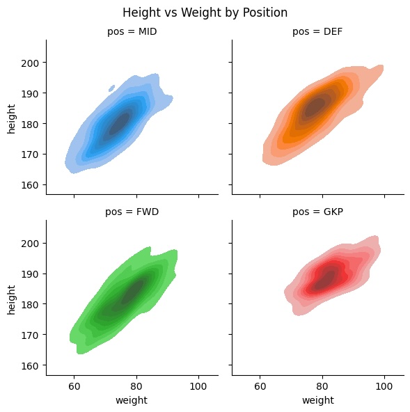 speed vs spin rate