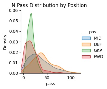 pitches by inning