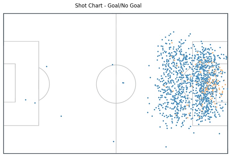 shot type heatmap